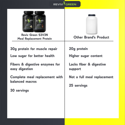S3V3N Meal Replacement Protein